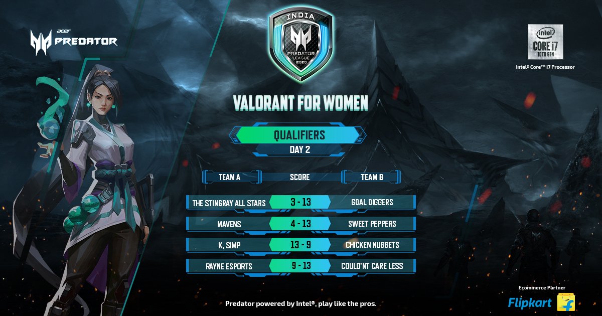 Acer_India's tweet photo. Day 2- Results #VALORANT  for women
#Acer #PredatorLeague2020 #PredatorGaming #PredatorLeagueIndia https://t.co/Ju3OEYEjbd