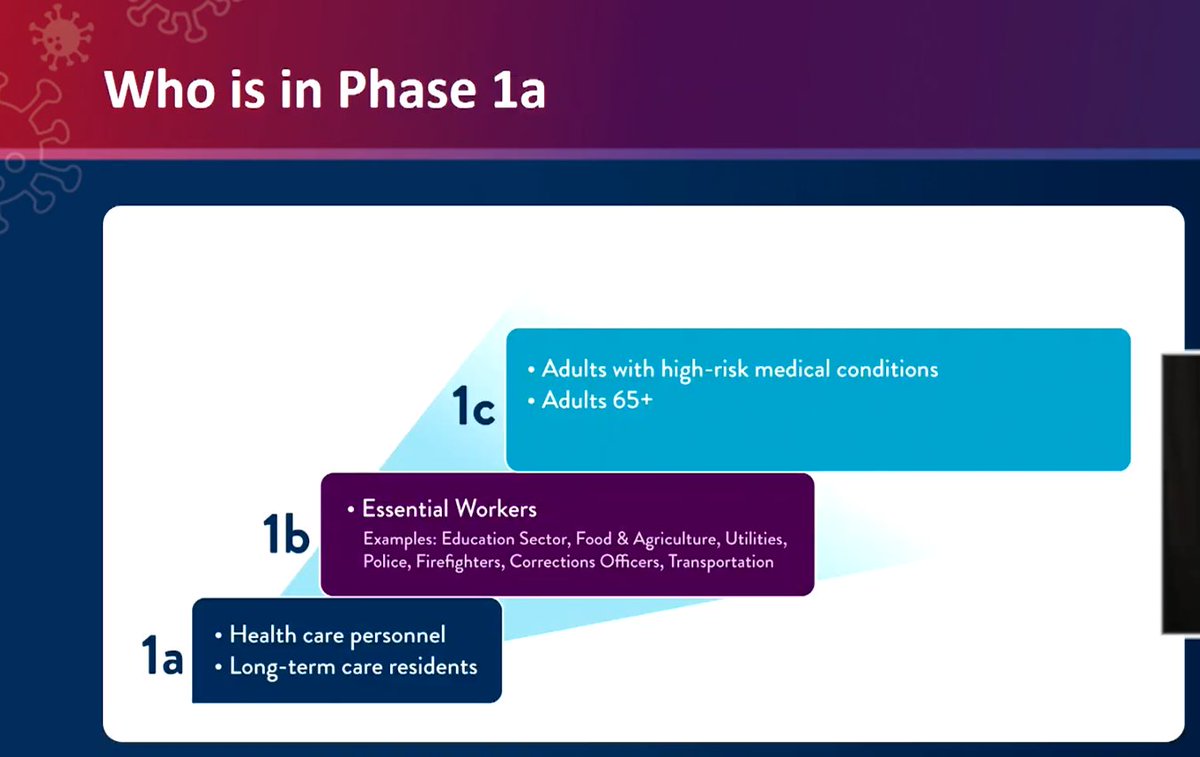 Here's who is expected to be recommended for vaccination in different parts of the first phase (this could change).