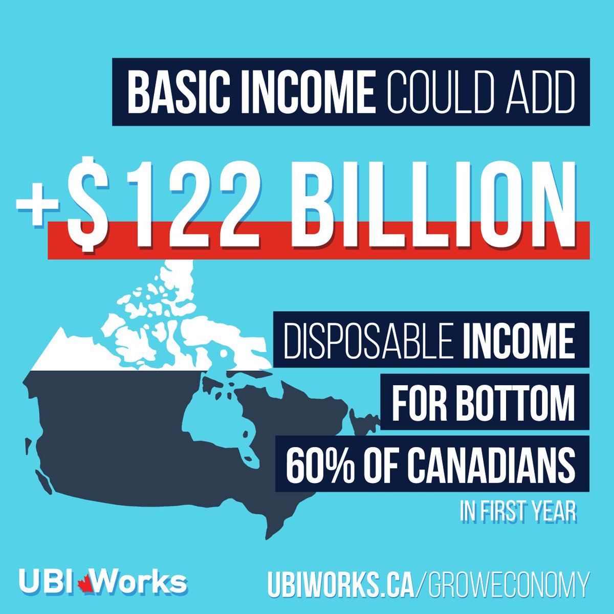 3.  #BasicIncome is a raise for working Canadians.Economic activity from Basic Income would cause businesses to hire, spending more on total wages by up to $32B/year — and could increase disposable income $122B for the bottom 60% by income.  #ubiworks http://UBIWorks.ca/groweconomy 