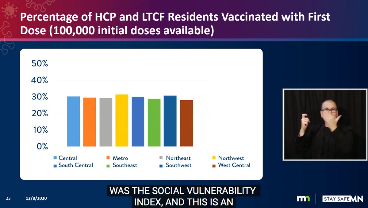 MN plans to allocate vaccine 85% on pro-rata basis, 15% based on social vulnerability index (below). Because of how that breaks down in MN, that will not make a huge difference in the state.