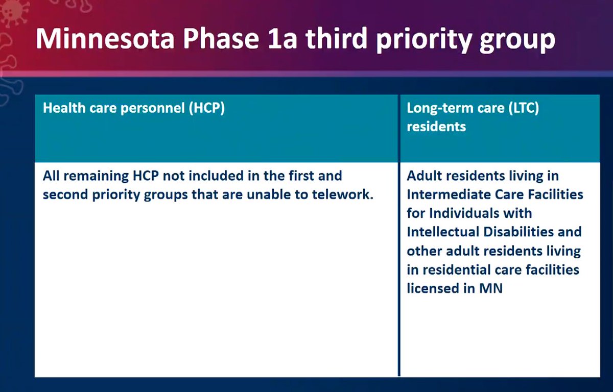 Here's the state workgroup's recommended priorities within 1a. Priority needed because, for example, there are an estimated 500,000 people in group 1a, and current estimate of 183,000 vaccines in first month. Deleted last tweet bc these slides more informative.