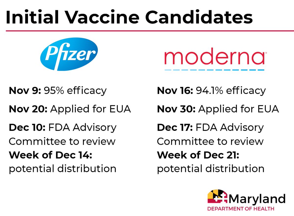 4. A look at the process for the initial vaccine candidates: Pfizer and Moderna.