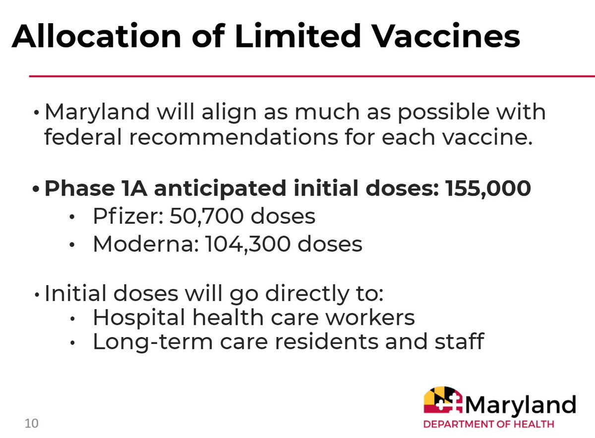 7. A look at our initial allocations. We have signed up all of our nursing homes and assisted living facilities for the federal distribution partnership through CVS and Walgreens.