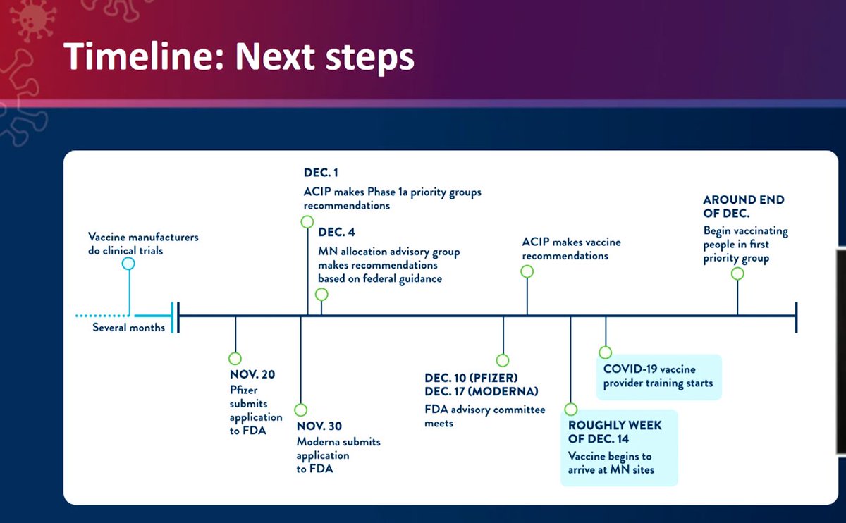 OK here's the timeline.