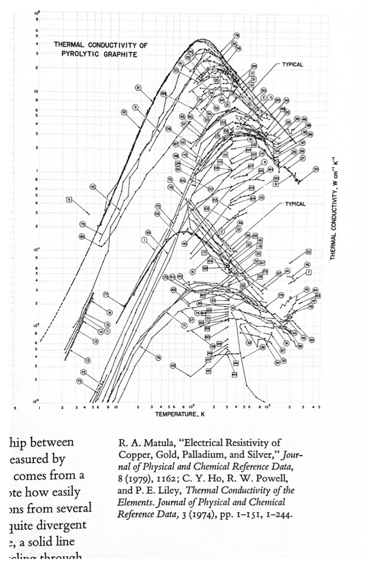 Also in Envisioning Information,  @EdwardTufte makes one of the funniest comments about my field on page 39: "Note how easily these displays organize the material...from several hundred studies also enforcing comparisons among quite divergent results (this is science?)" 7/n
