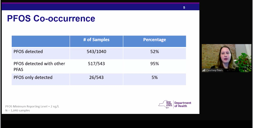 This is stunning.I remember when I asked  @HealthNYGov at a DWQC meeting in 2018 whether PFOA and PFOS occurred together in drinking water. They said very rarely.Wow was that incorrect.