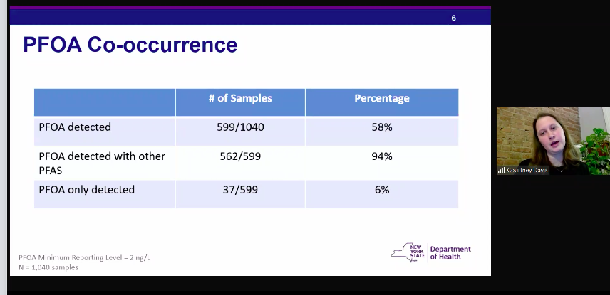 This is stunning.I remember when I asked  @HealthNYGov at a DWQC meeting in 2018 whether PFOA and PFOS occurred together in drinking water. They said very rarely.Wow was that incorrect.