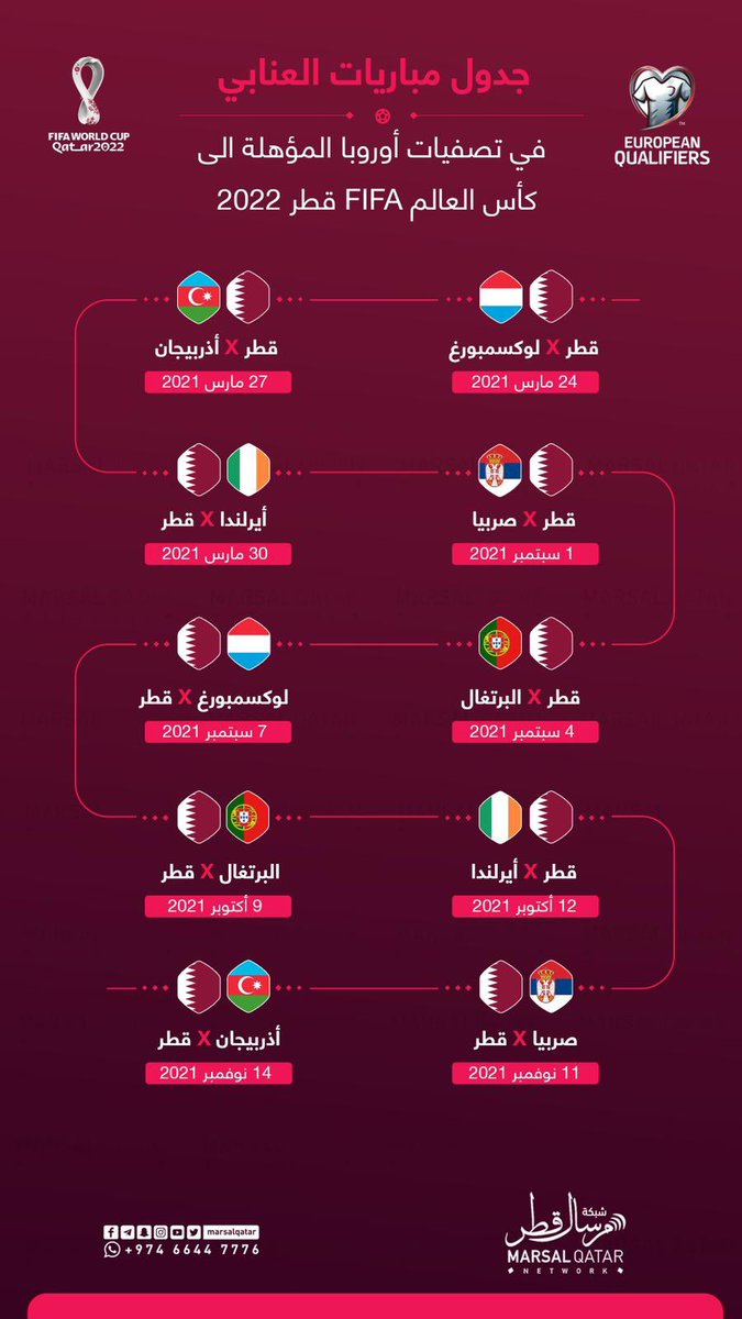 ٢٠٢٢ العالم أوروبا تصفيات كأس إجراء قرعة