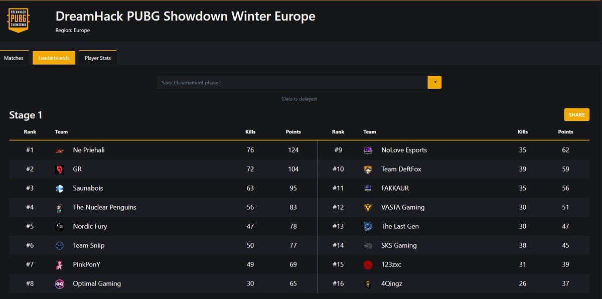 made it to the group stage