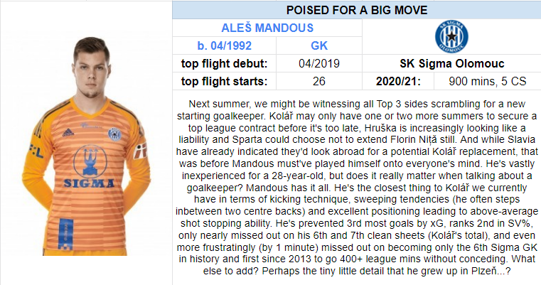 1) Goalkeeper poised for a big move