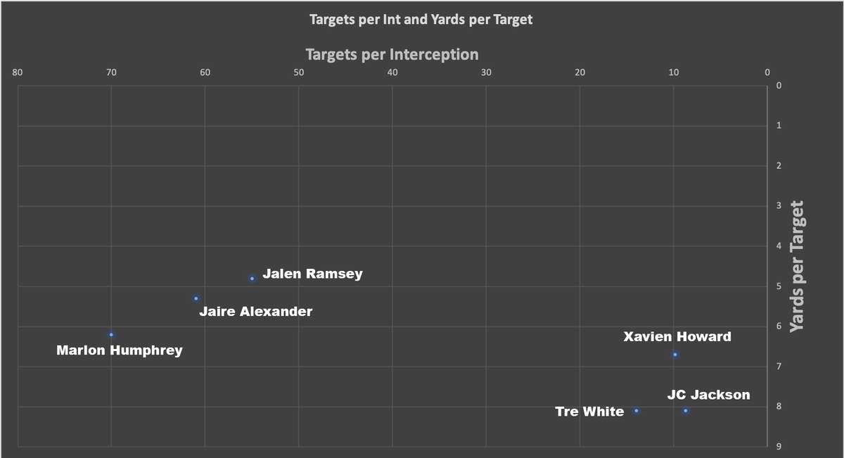 Here are 3 charts for visual reference (all charts are formatted so up and to the right is good and down and to the left is bad).