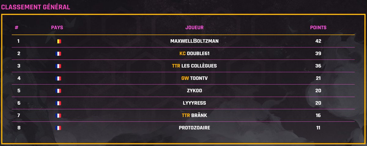 Team Têtard tweet media