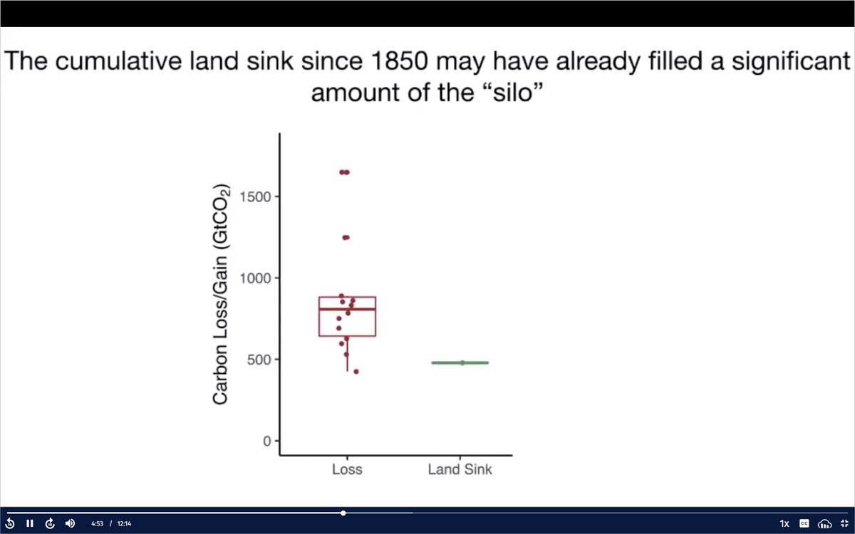  @connornolan  #AGU20 3/n:Helpful concept of natural climate solutions: are they replacing historical carbon lost from ecosystems ("silo") or providing substantial additional carbon storage ("haystack")? (If silo, natural land uptake may have already done most of the work...)