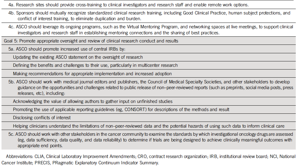 Excited to report out on our task forces' recommendations for advancing clinical research and cancer care as we emerge from the #COVID19 pandemic. @ASCO @kmdillmon ascopubs.org/doi/full/10.12…