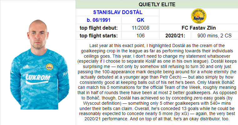 2) Quietly elite goalkeeper