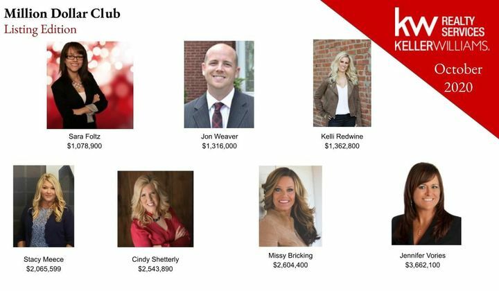 The holidays may have gotten us a little behind AND we are so proud of these Million Dollar Club - Listing Edition Members! Keep up the good work!
