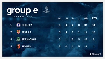 LIGUE DES CHAMPIONS 2020-2021 - Page 2 EovzkZuXcAAXHk4?format=jpg&name=360x360