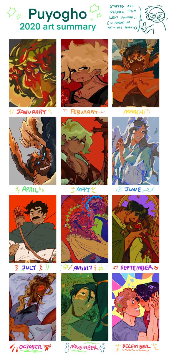 Art progress of this year! I think the beginning was some of the most art just made in the span of a few months for me but ya know... COVID and burnout got to me. Super proud of all my art this year, I believe it improved a little :) ‼️ 