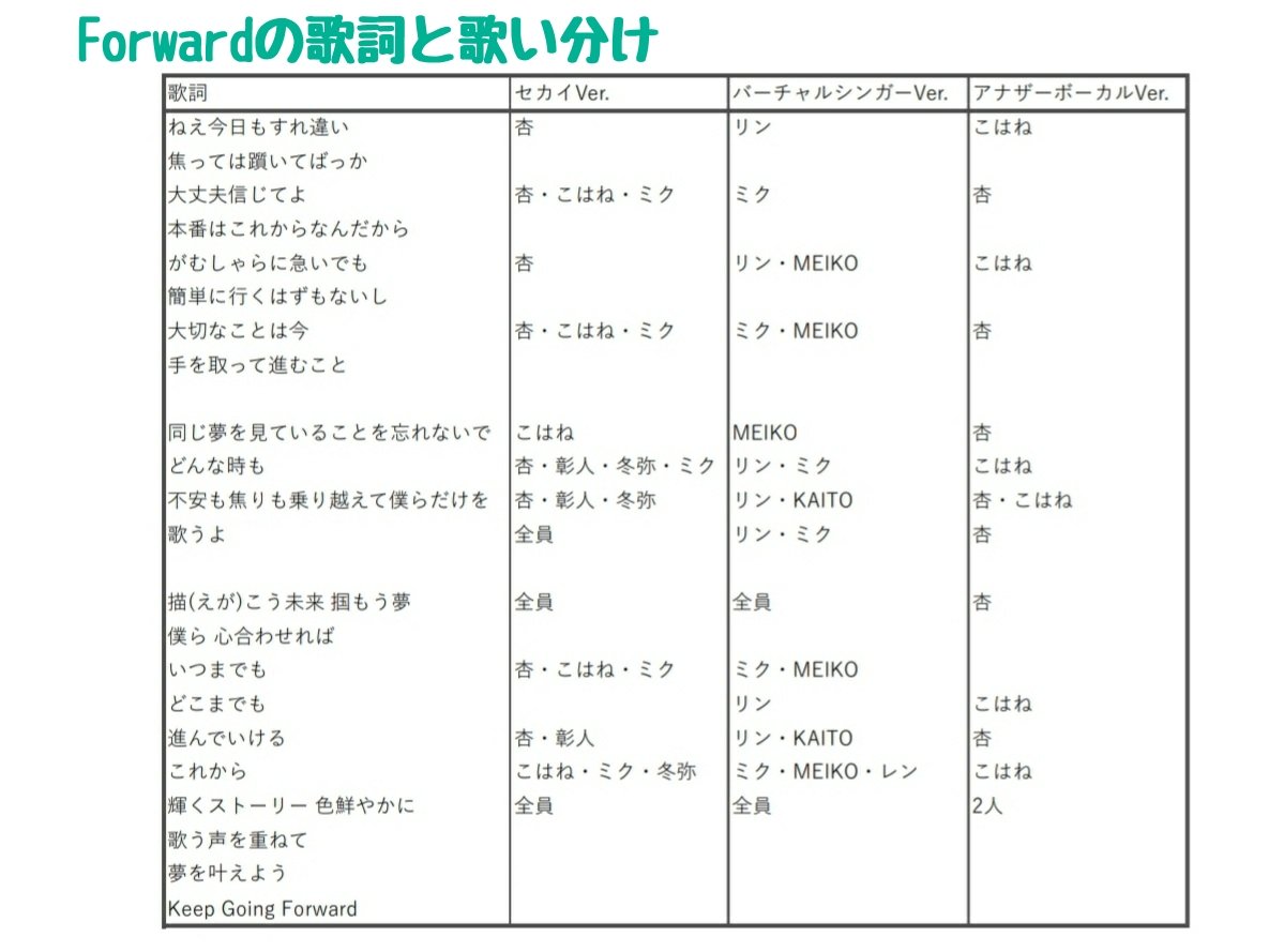 りおん 個人的に気になったから Forward の歌詞と歌い分けを表にしてみた 声の聴き分け自信ないから もし違ってたら教えてください イベスト読んでから 改めて聴くと心に染みる 最後の英語は前進し続けるって意味 早くフルが聴きたいな