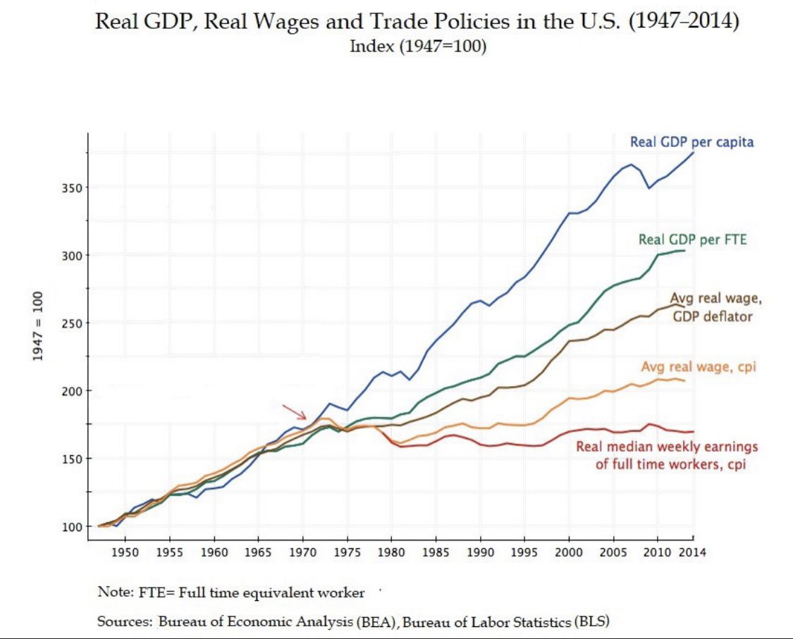 “Inflation is a process by which the purchasing power of their real wages and savings gets destroyed.”