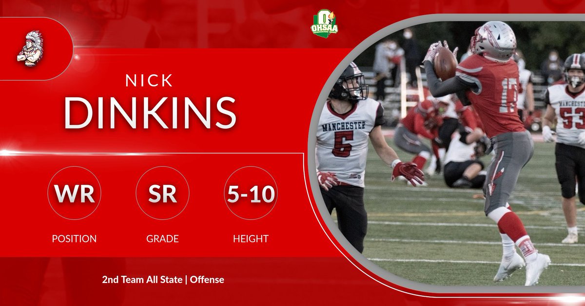 NWHSIndians's tweet photo. Nick Dinkins was named 2nd Team All State‼️ Congratulations Nick! 
@northwest_club @NW_Nation #RollTribe
https://t.co/lFQUVUw4wy https://t.co/tcho42L0gQ