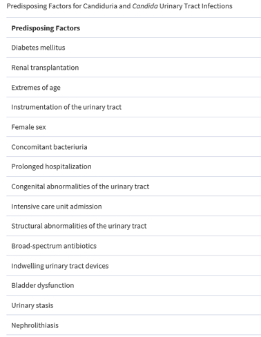 (3/12) Let’s start with the basics  Most fungal UTIs are caused by C. albicans & other Candida spp.Yeast in urine usually  non-pathogenic. How do you know if it is pathogenic? ✓ for predisposing factors &  for symptoms.  https://pubmed.ncbi.nlm.nih.gov/21498839/&nbsp;