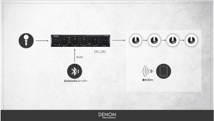 DENON_PRO_JP's tweet photo. 小規模店舗向けワイヤレスBGMシステムのご紹介です。店舗内のタブレットからBGMをBluetooth接続によりワイヤレスで行うシステム。店舗内にいるスタッフのスマートフォンからBGMの再生、選曲、ボリューム調整も可能。

システム提案の詳細はこちらから！https://t.co/SapOaou85h https://t.co/6KZdvdzC0u