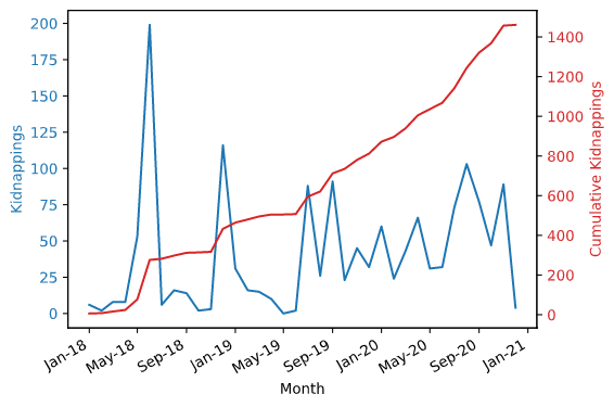 What about those who remained in Afrin ? I spent some time going through  @Caki____ 's data on kidnapping and ransoms since January 2018, collecting names and photographs of those who have disappeared using social media reports and activists on the ground. Some sources claim (1)  https://twitter.com/DiweenHawezy/status/1332817796175196169