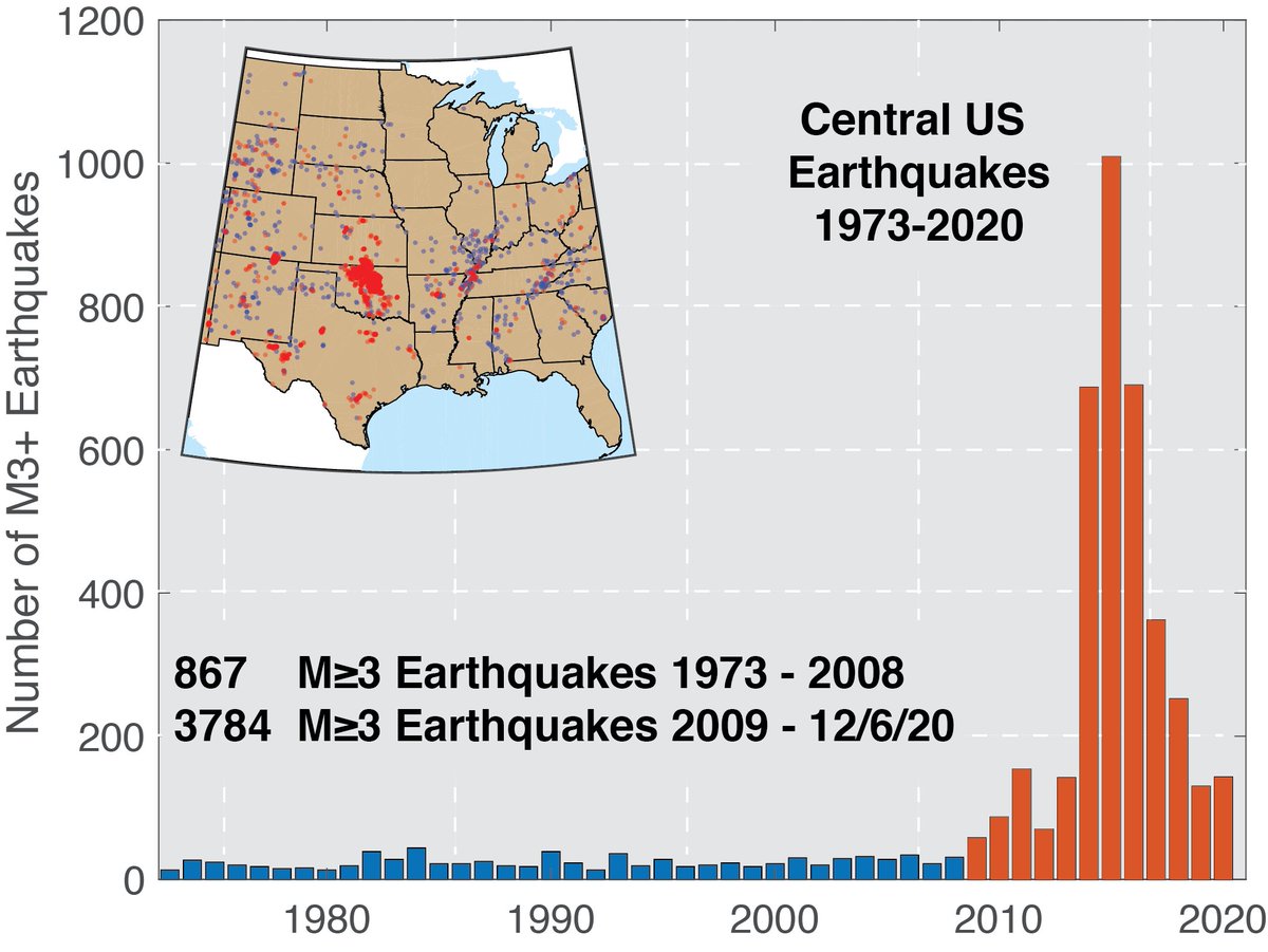 First, let's look at how the number of earthquakes per year has changed through time. See how the number of earthquakes went from just a few per year (blue) to up to a thousand (red)? It turns out humans are good at causing earthquakes!