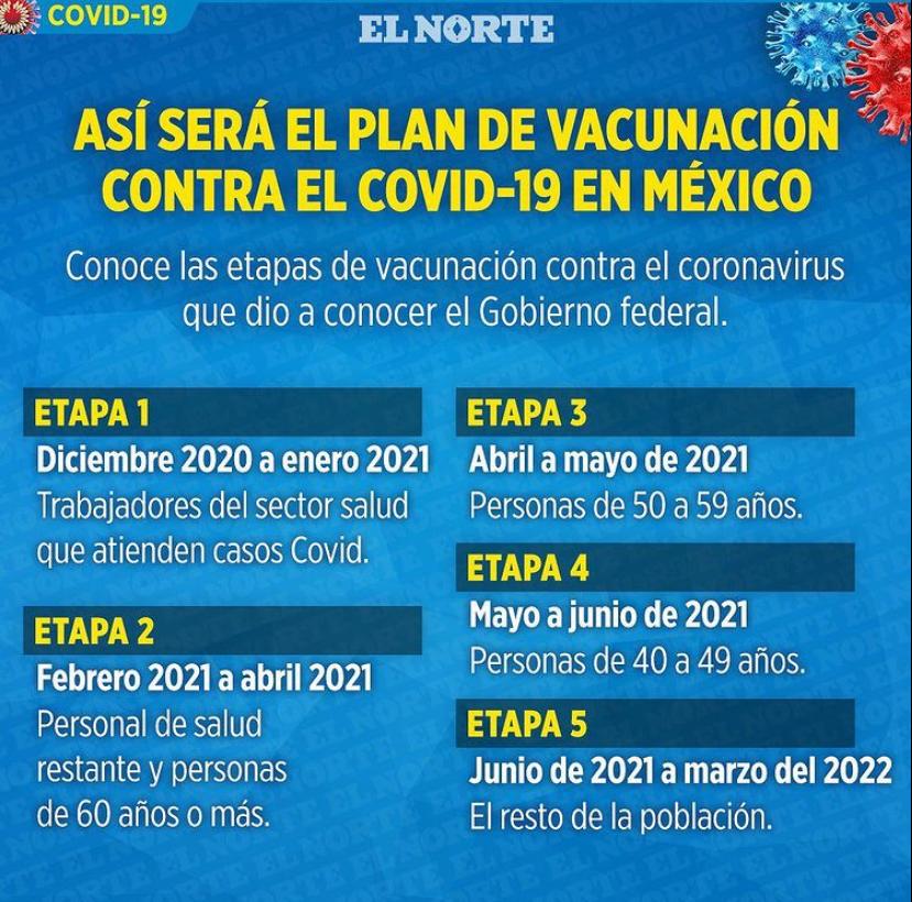 NancyLoera12's tweet photo. Esperemos sea más pronto. !! https://t.co/z5GUkMFFnw