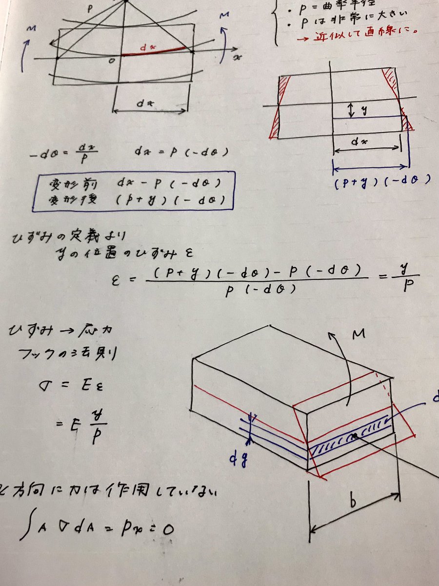 九州大学生が考えた 九大ノート Sanko Note Twitter