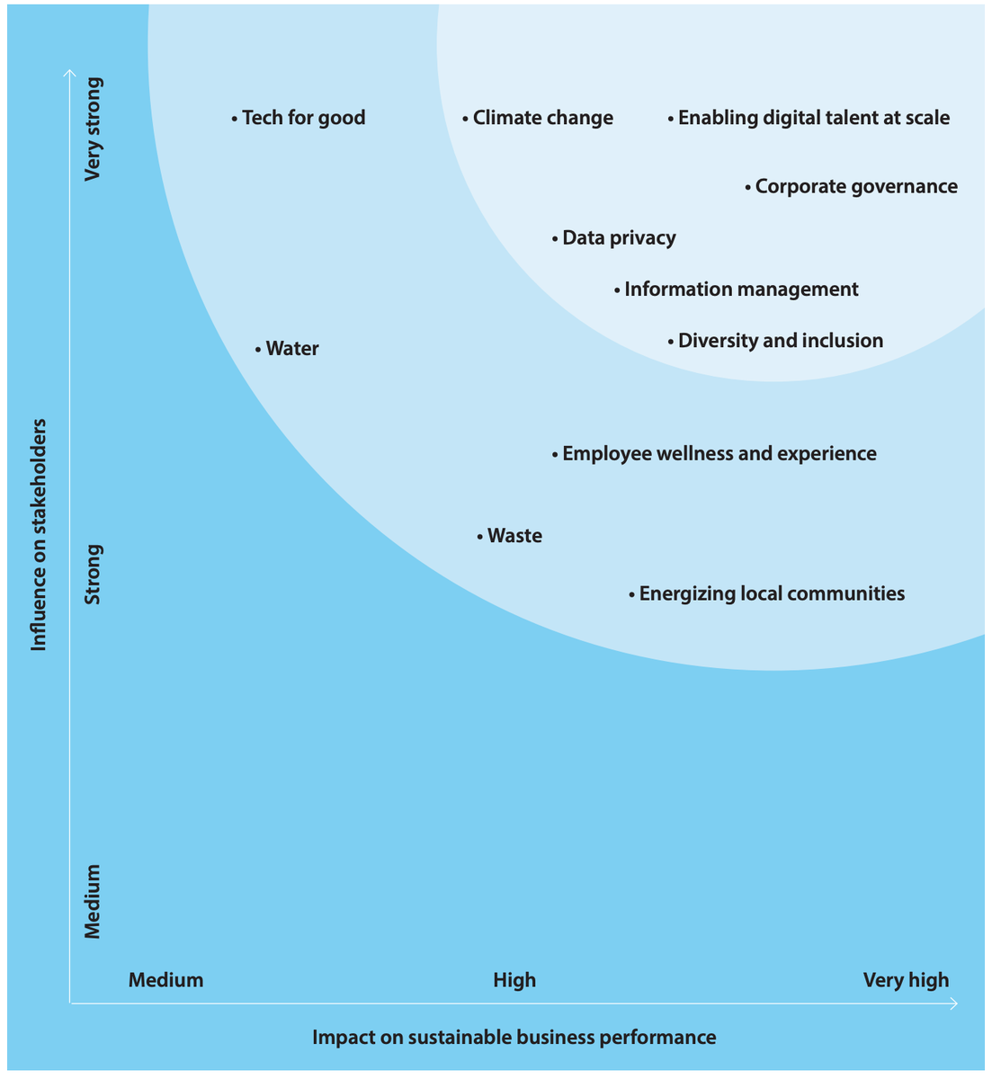 wef's tweet photo. 3 ways businesses can harness their might for the good of all  @Infosys https://t.co/b6X8TWxq8Z https://t.co/19Wq1yivBk