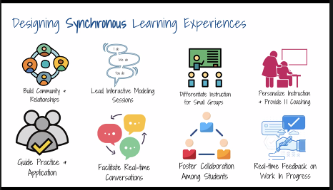 Synchronous is really incredibly important to support students while they practice, build relationships, providing feedback, and collaboration  #VSTE20