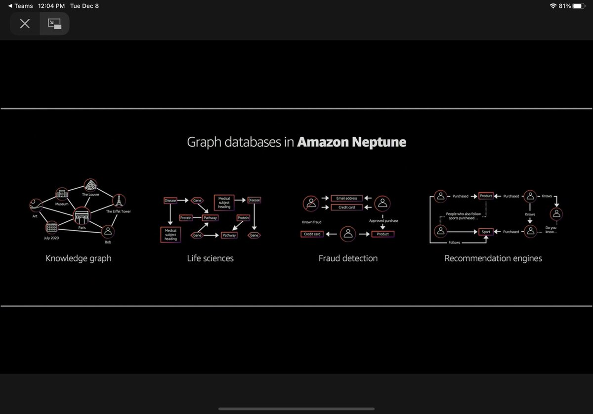 Amazon Neptune ML:

Use Machine Learning for graph applications

#reInvent #AWS #AI #MachineLearning #AmazonNeptune #NeptuneML /17