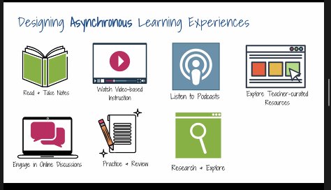 As we design experiences it's INCREDIBLY important to decide which kind of learning. If we want learners to have more control over pace, place, path and time, then choose asynchronous. Consider online discussions (video or text) to share ideas and practice explaining  #VSTE20