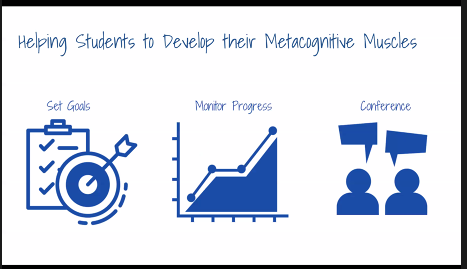 As a facilitator/coach, help our learners develop "metacognitive muscles" and provide feedback. Use this time PS - I love this description!  #VSTE20 And this sounds very much like  #fcpsPOG Ss perceive Audio/Video feedback as more motivating/personal/specific!