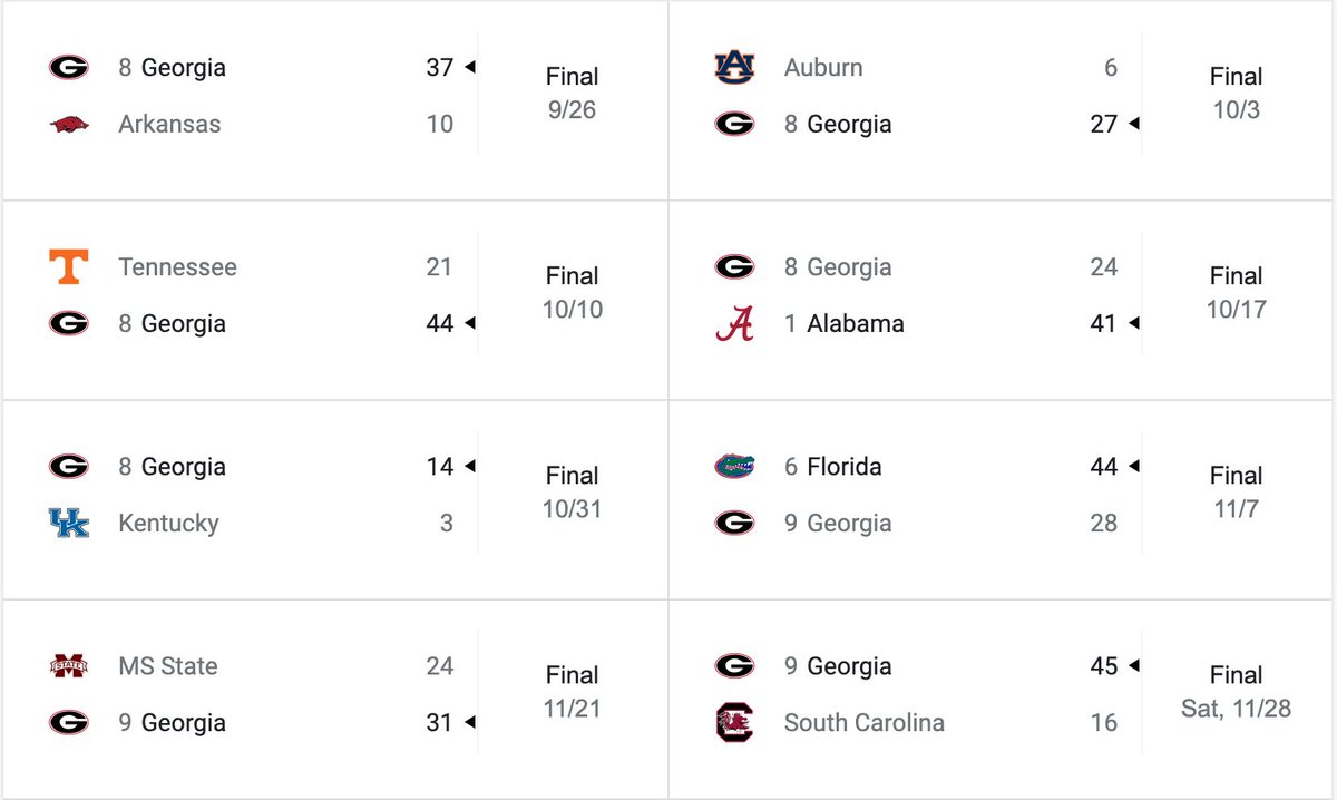 If "Georgia" wasn't the team name, this would not be a top-10 résumé.