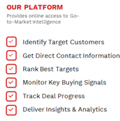 6.  $ZI: Customer problem 2: E.g., 2 Salesperson, wants to know who the CIO’s in territory with more than 2000 employees are. Search for those on  $ZI, get email or contact and send them messages. Before  $ZI, most sales people would Google and manually create target lists