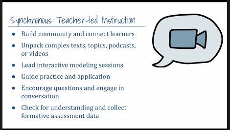 As a content instructor - what do we do live vs recording? Guiding thought - if it's interactive and we want the routine/experience then do this synchronously. Things we would say the same class to class...then record it. Leverage the way kids learn from video IRL  #VSTE20