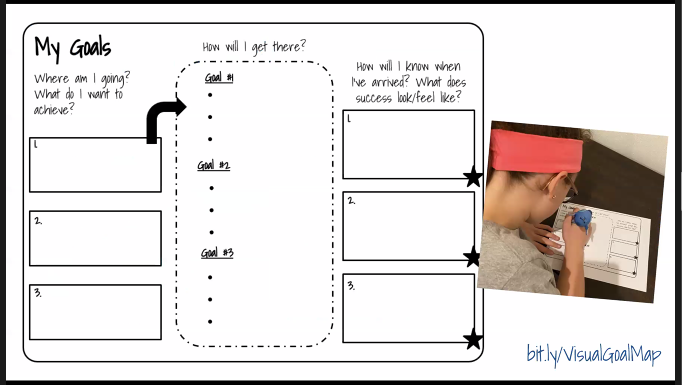 As a facilitator/coach, help our learners develop "metacognitive muscles" and provide feedback. Use this time PS - I love this description!  #VSTE20 And this sounds very much like  #fcpsPOG Ss perceive Audio/Video feedback as more motivating/personal/specific!