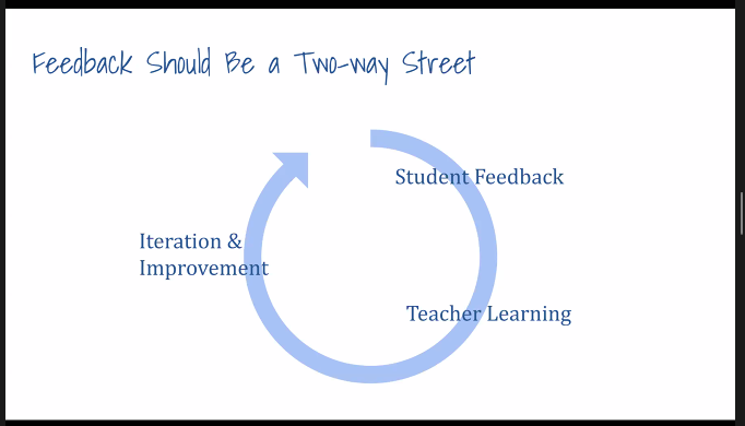Don't overlook asking our learners for feedback. We are learning so much as we go... how can we honor their experience  #vste20