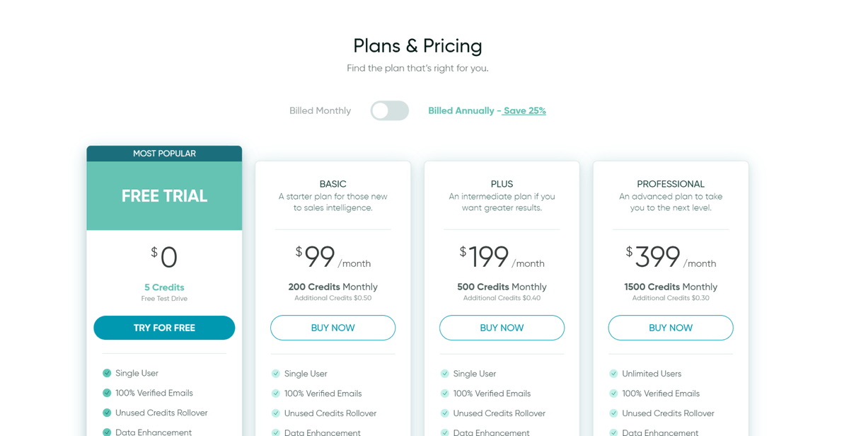 10:  $ZI: Market: The claim by  $ZI is that their TAM is $24B - $30B. I did a bottoms up analysis and the SAM is closer to $8B -$12B. Still big, but I can be convinced otherwise. Without data and detailed breakdown I am going to assume $10B