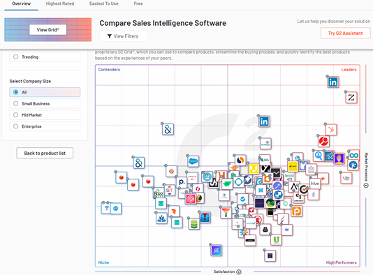 11.  $ZI: Competitors: There are 100's of competitors for sales & marketing leads databases, the top 5  $ZI competes with are:  $DNB Dun and Brad Street,  $MSFT (Linkedin Sales Navigator), Clearbit (private), UpLeads (private) and Database USA.