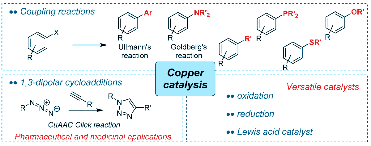 Bio-based Catalysts from Biomass Issued after Decontamination of Effluents Rich in Copper—An Innovative Approach towards #Greener Copper-based #Catalysis

📝by Tomasz K. Olszewski, Pauline Adler and Claude Grison.

👉mdpi.com/2073-4344/9/3/…
#rhizofiltration
#biosorption