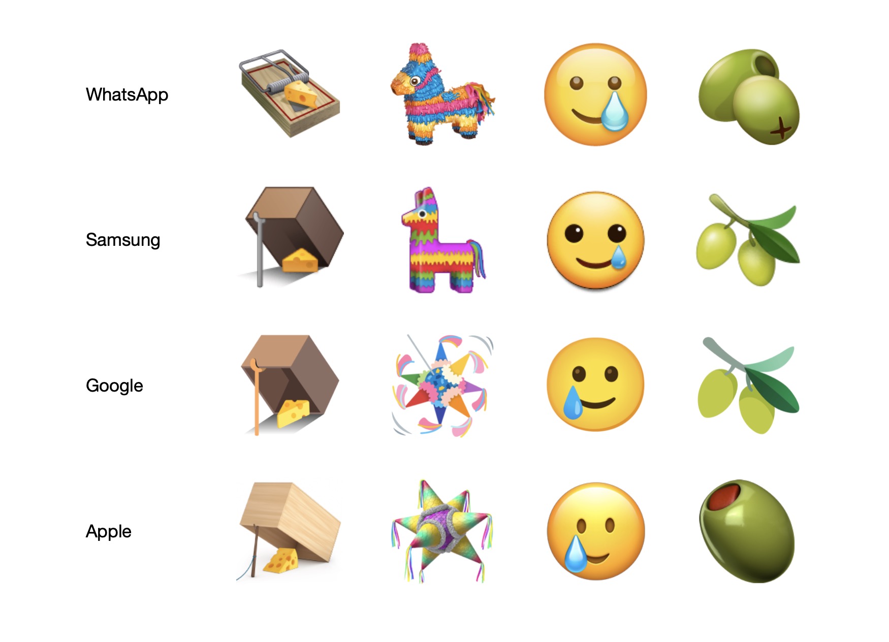 Total 88+ imagen imagenes de todos los emojis de whatsapp Viaterra.mx