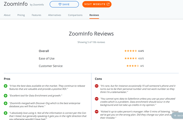 14:  $ZI: Customers seem to love the product. Reviews at a strong 4.5/5 overall. Personally when I was heading sales my sales people swore by it.