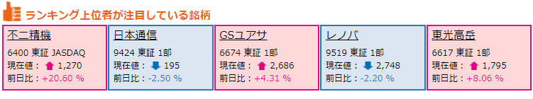 精機 株価 日本