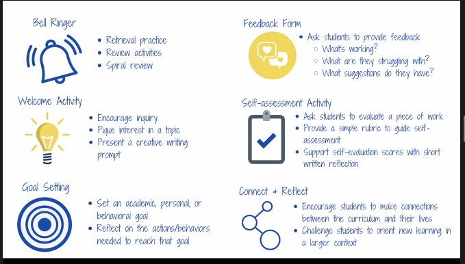 Challenge 1 - How to keep everyone engaged. Interactive agenda with videos and directions learners know to find. Begin/end class with routine! **Teachers shouldn't be the only ones thinking critically about learners' work - goal setting and self assessment  #VSTE20