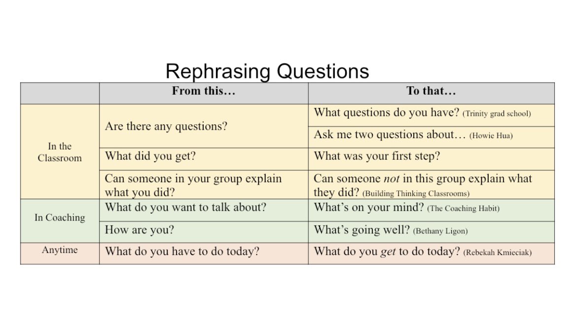 ashleyptaplin's tweet photo. First time I shifted to “what Qs do you have” it transformed my practice. I’ve recently been hearing more great ways to rephrase other Qs, so I’m starting a list for classroom and coaching language to share. I’d love to add to it- what would you add? #mtbos #iteachmath #educoach https://t.co/ym6yZGhaYt