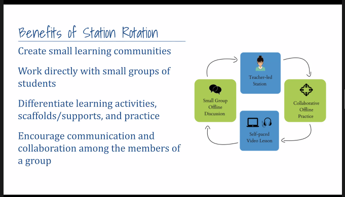 Challenge 2 - inequality of teacher attention/time. Put the questions in ONE place for online/in person (or ask each other). Rethink station rotation: it's not a physical space...it's an activity/group. Can we build in social time for our students to connect?  #VSTE20